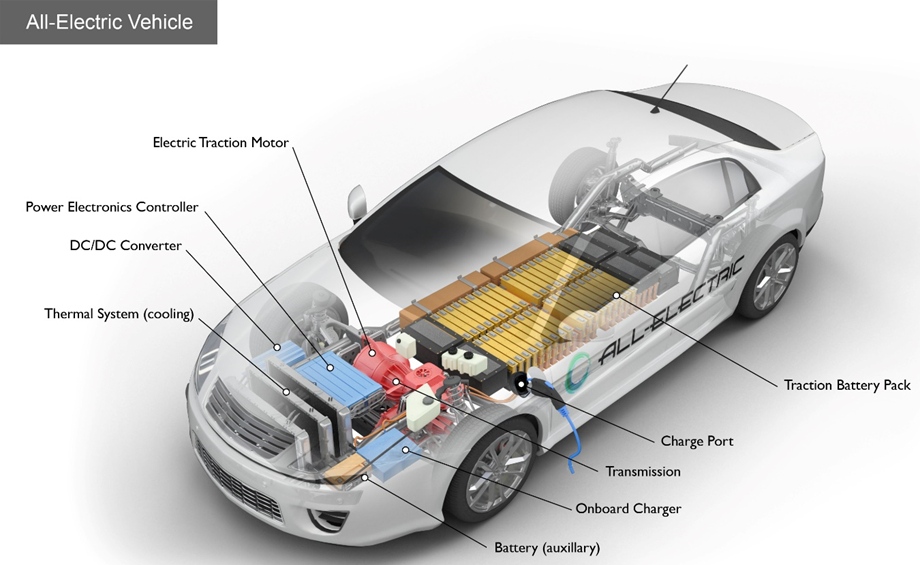 Traction Battery (REESS) of Electric Power Train Vehicles Testing Services